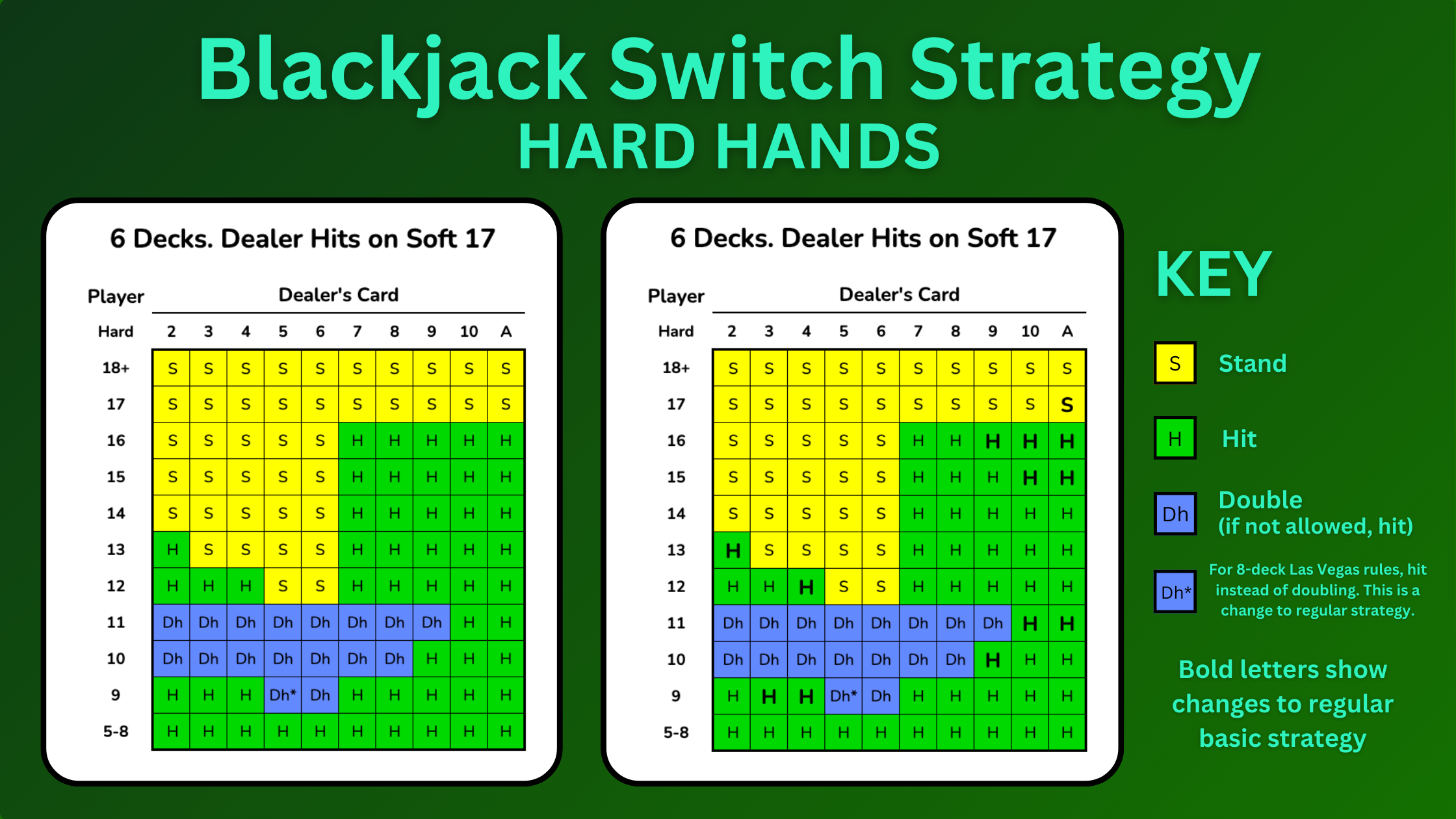 Blackjack Switch Blackjack Strategy Hard Hands